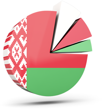 Belarus Flag Pie Chart PNG