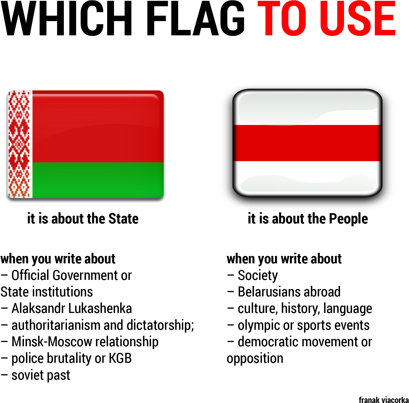 Belarus Flag Usage Guide PNG