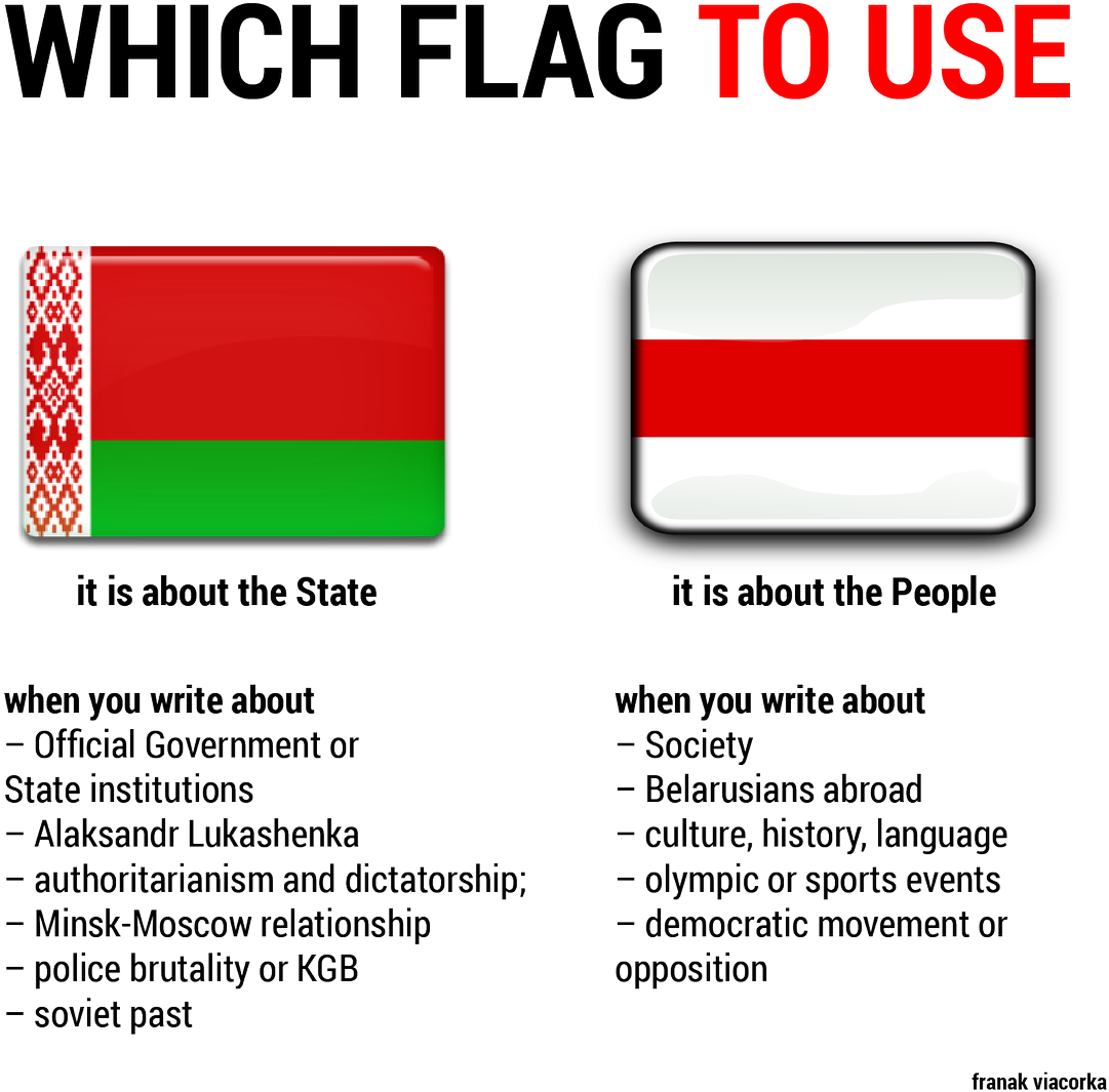 Belarus Flag Usage Guide PNG
