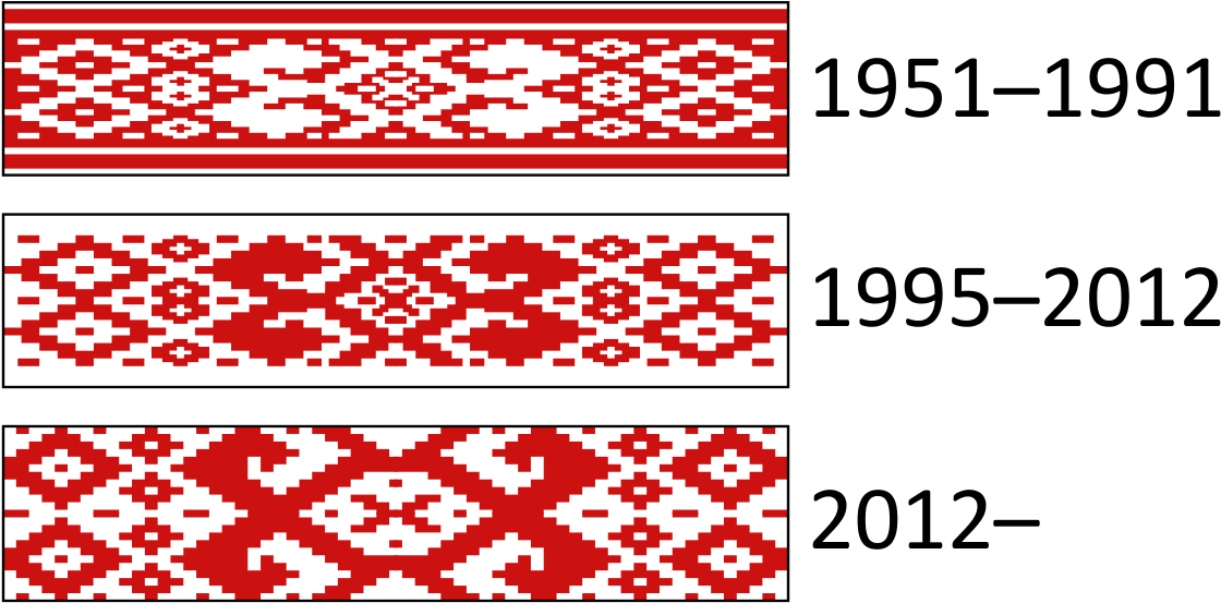 Belarus Ornamental Patterns Evolution PNG