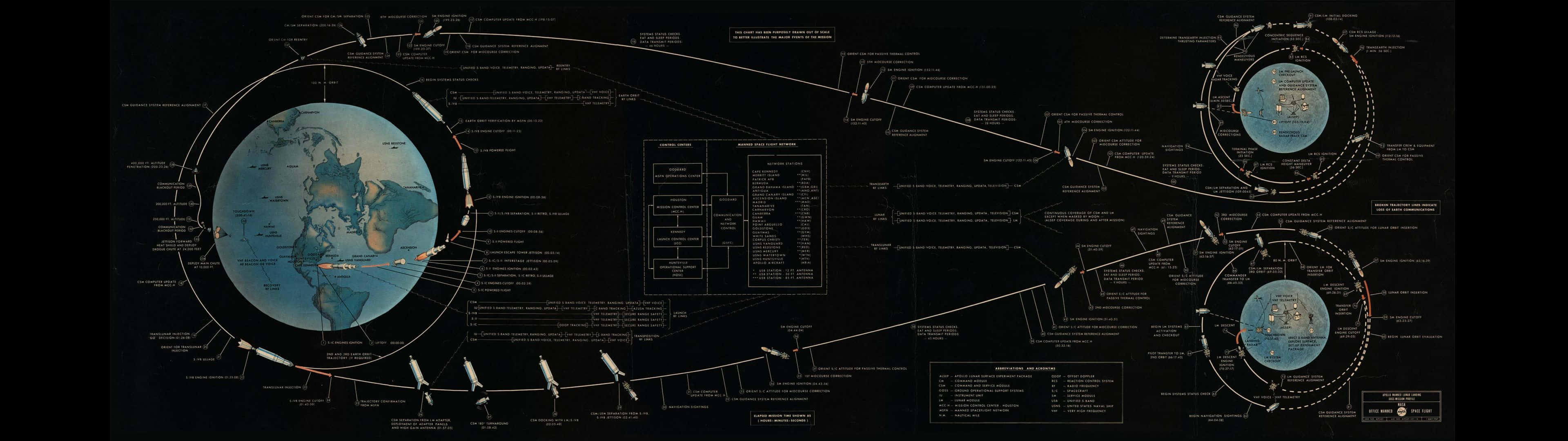 map of the spacecraft parts