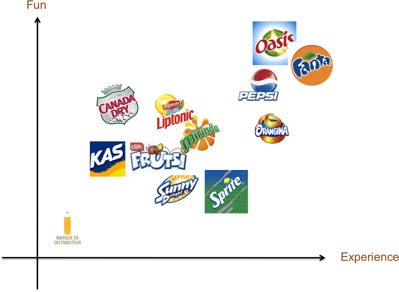 Beverage Brand Positioning Map PNG