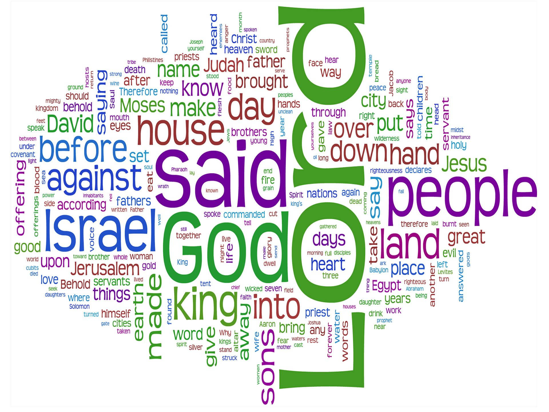 Biblical Word Cloud Wallpaper