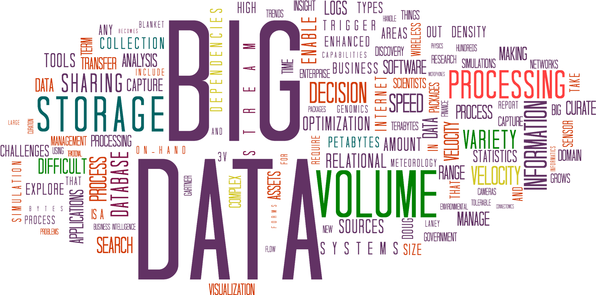 Big Data Concepts Word Cloud PNG