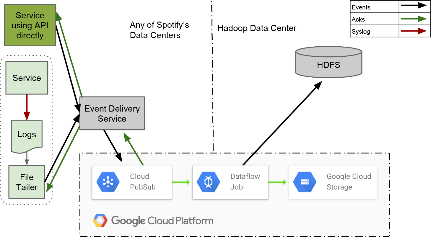 Big Data Event Processing Workflow Diagram PNG