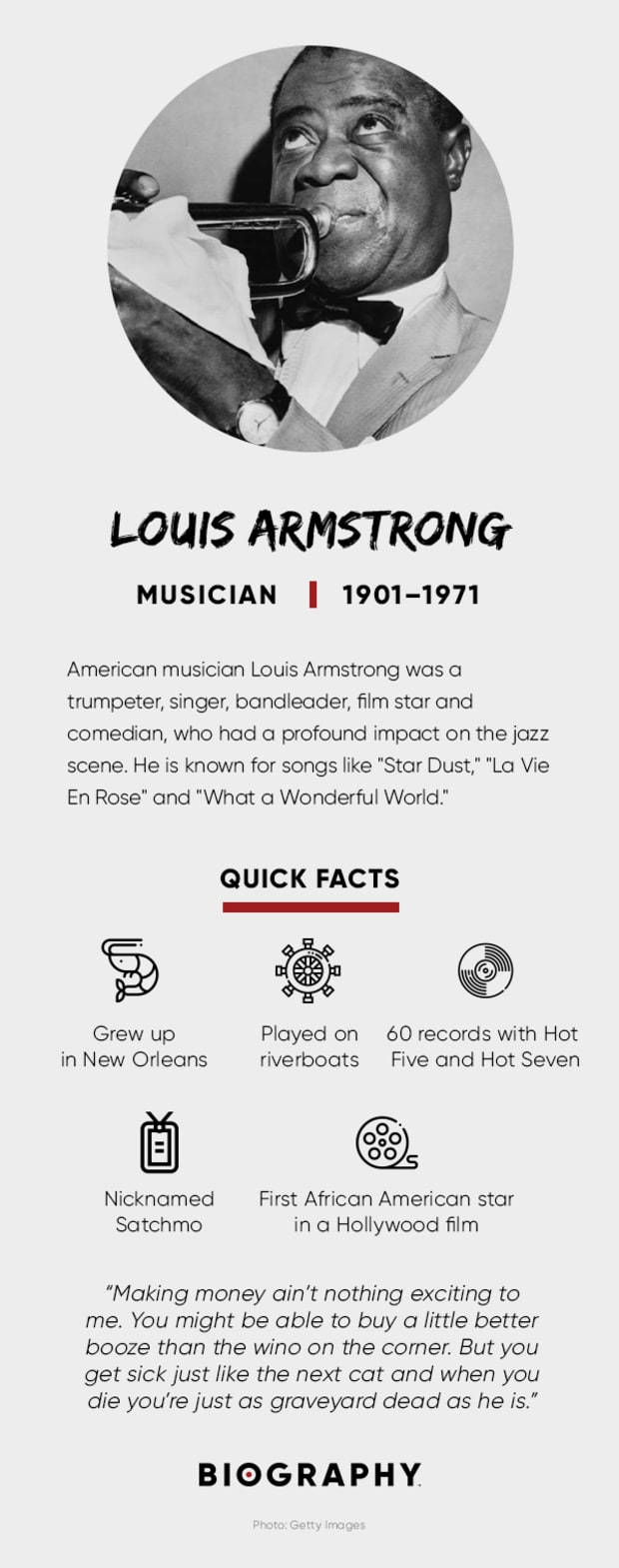 Biografie Profiel Louis Armstrong Achtergrond