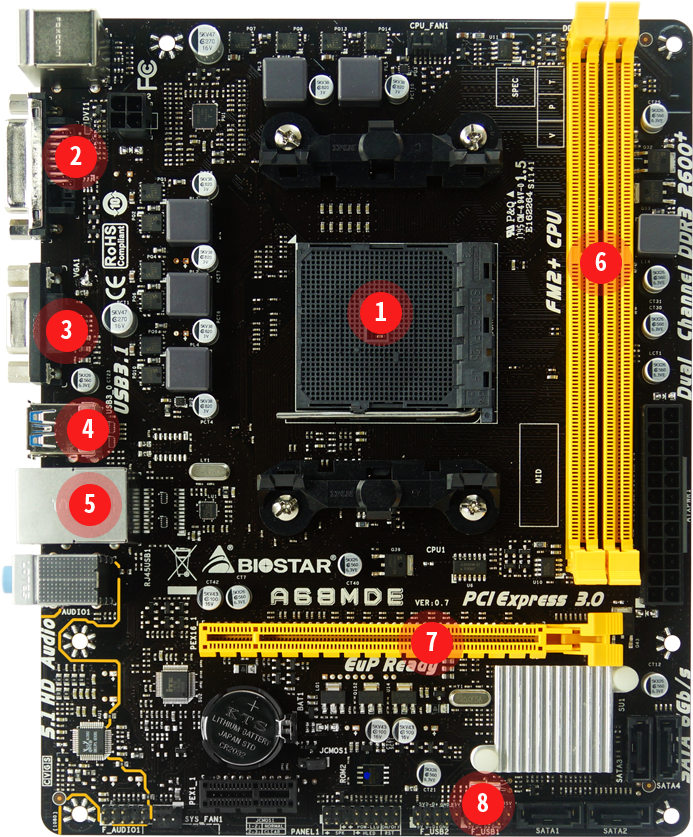 Biostar A68 M D E Motherboard Annotated PNG