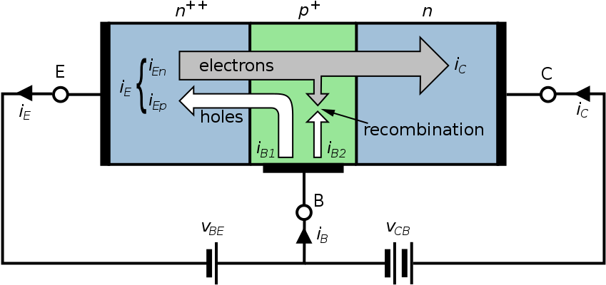 Bipolar Junction Transistor Operation PNG