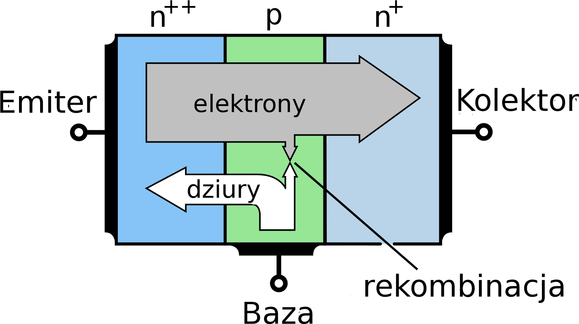 Bipolar Transistor Operation Diagram PNG
