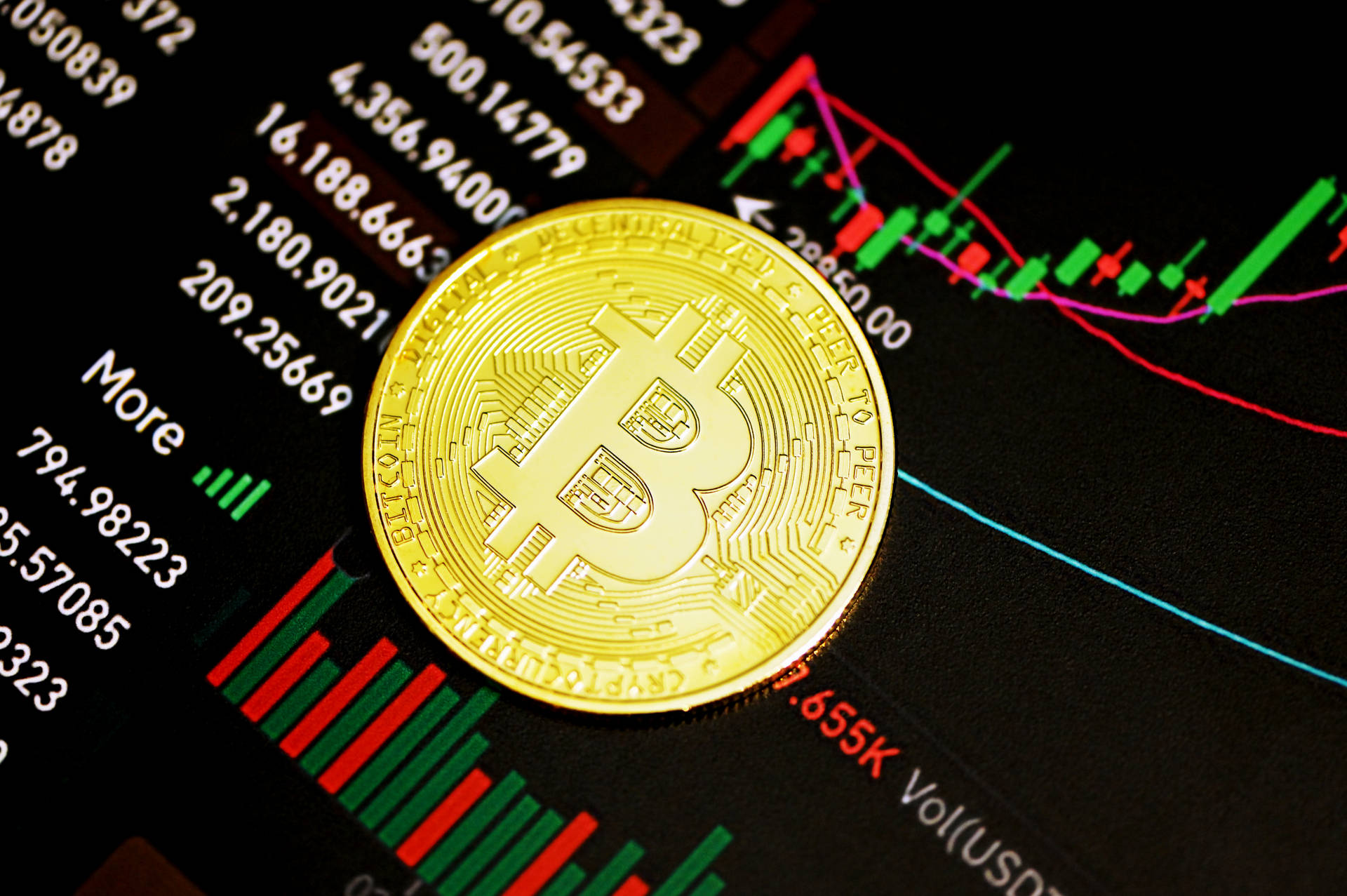 Understanding Bitcoin Market Trends Wallpaper