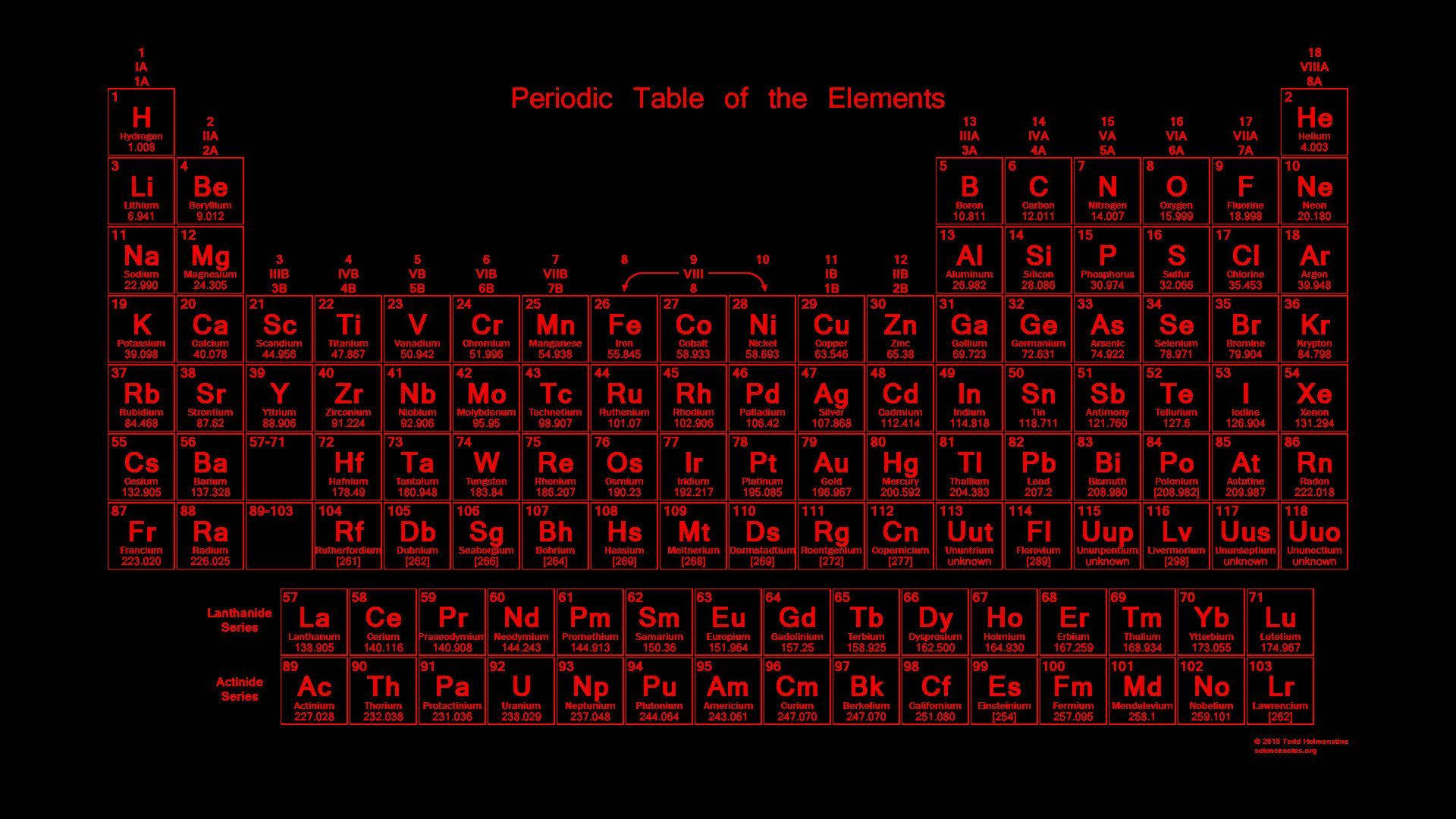 Black And Red Periodic Table