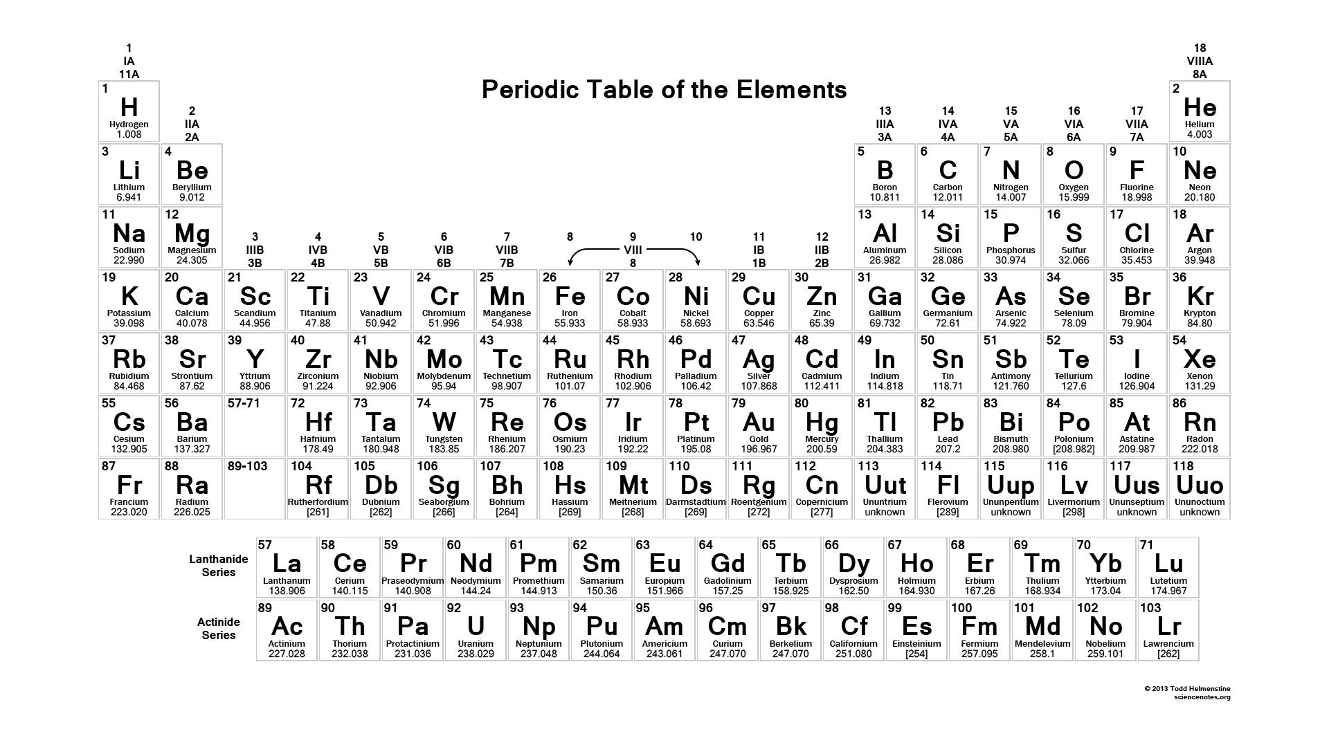 Download Black And White Periodic Table Wallpaper 