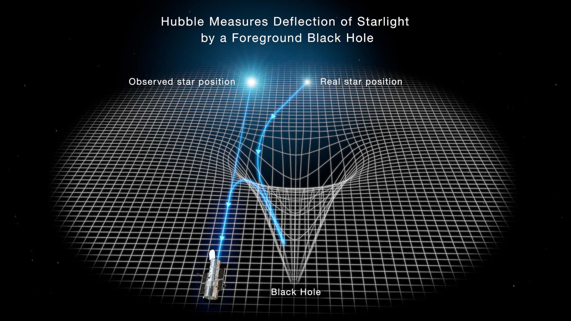 Unaimagen De Un Agujero Negro Tomada Desde El Telescopio Hubble.