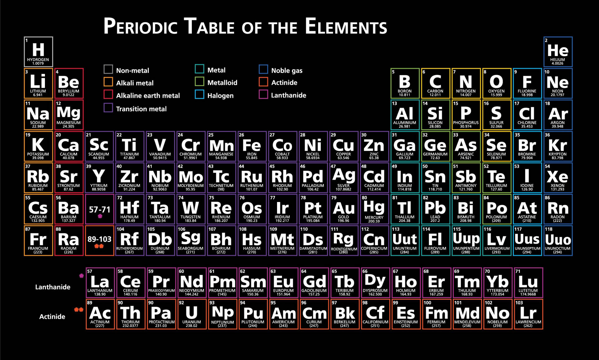 Black Periodic Table Wallpaper