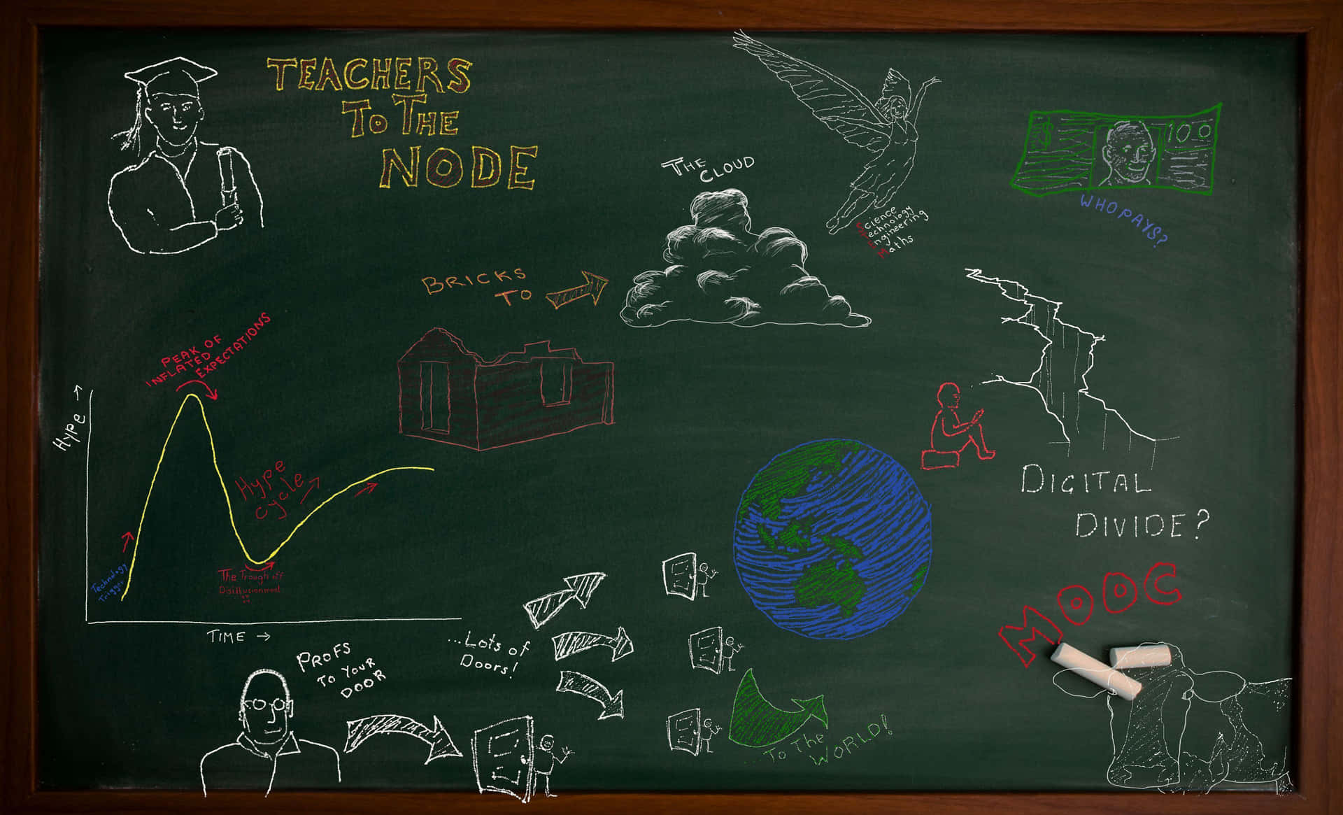 Blackboard Chalk Drawing Ideas Picture