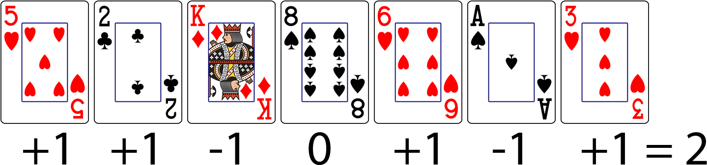 Blackjack Card Counting Example PNG