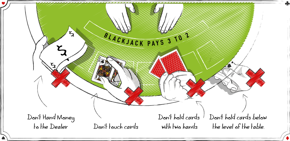Blackjack Table Etiquette Rules PNG