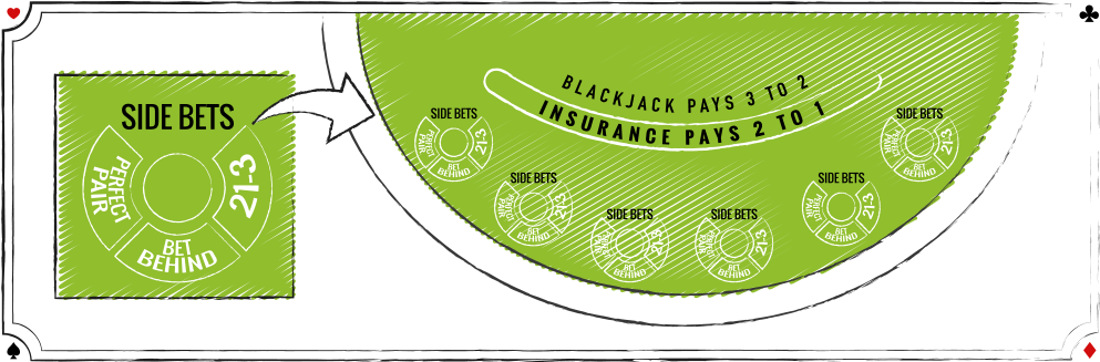Blackjack Table Layoutwith Side Bets PNG