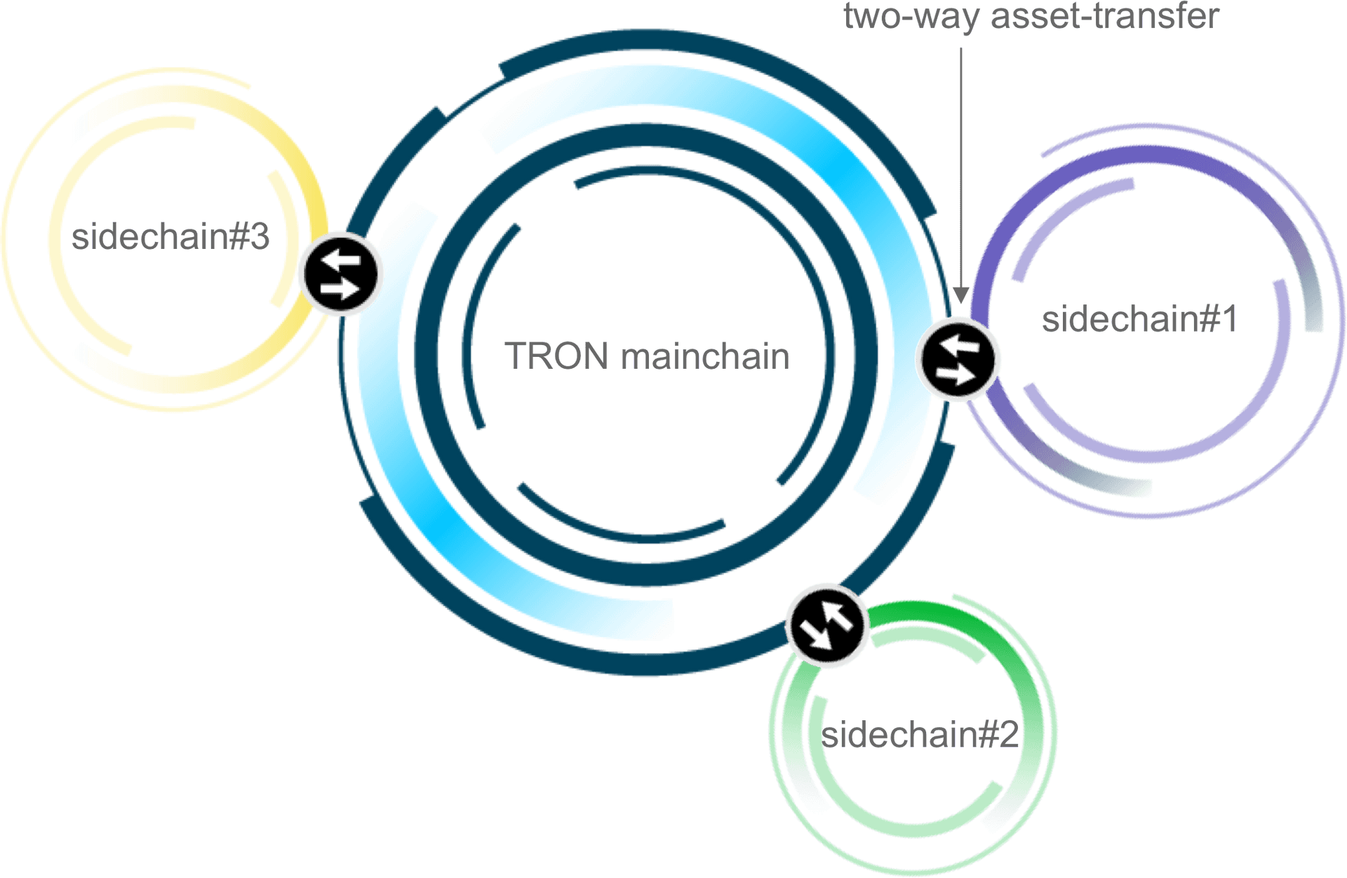 Blockchain Interoperability Diagram PNG