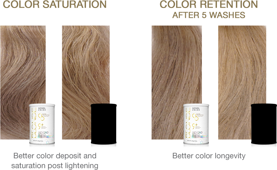 Blonde Hair Color Saturationand Retention Comparison PNG