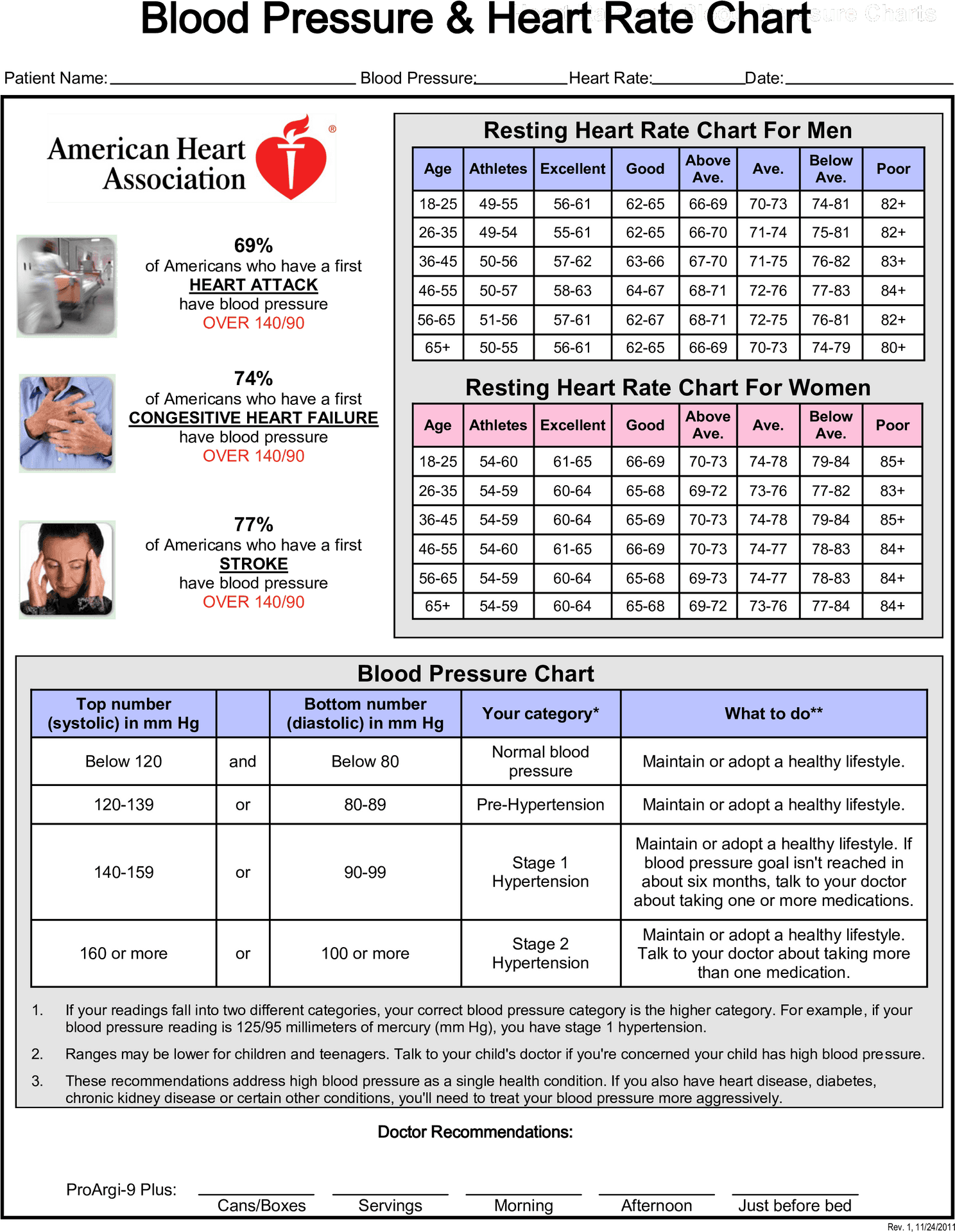 download-blood-pressureand-heart-rate-chart-wallpapers