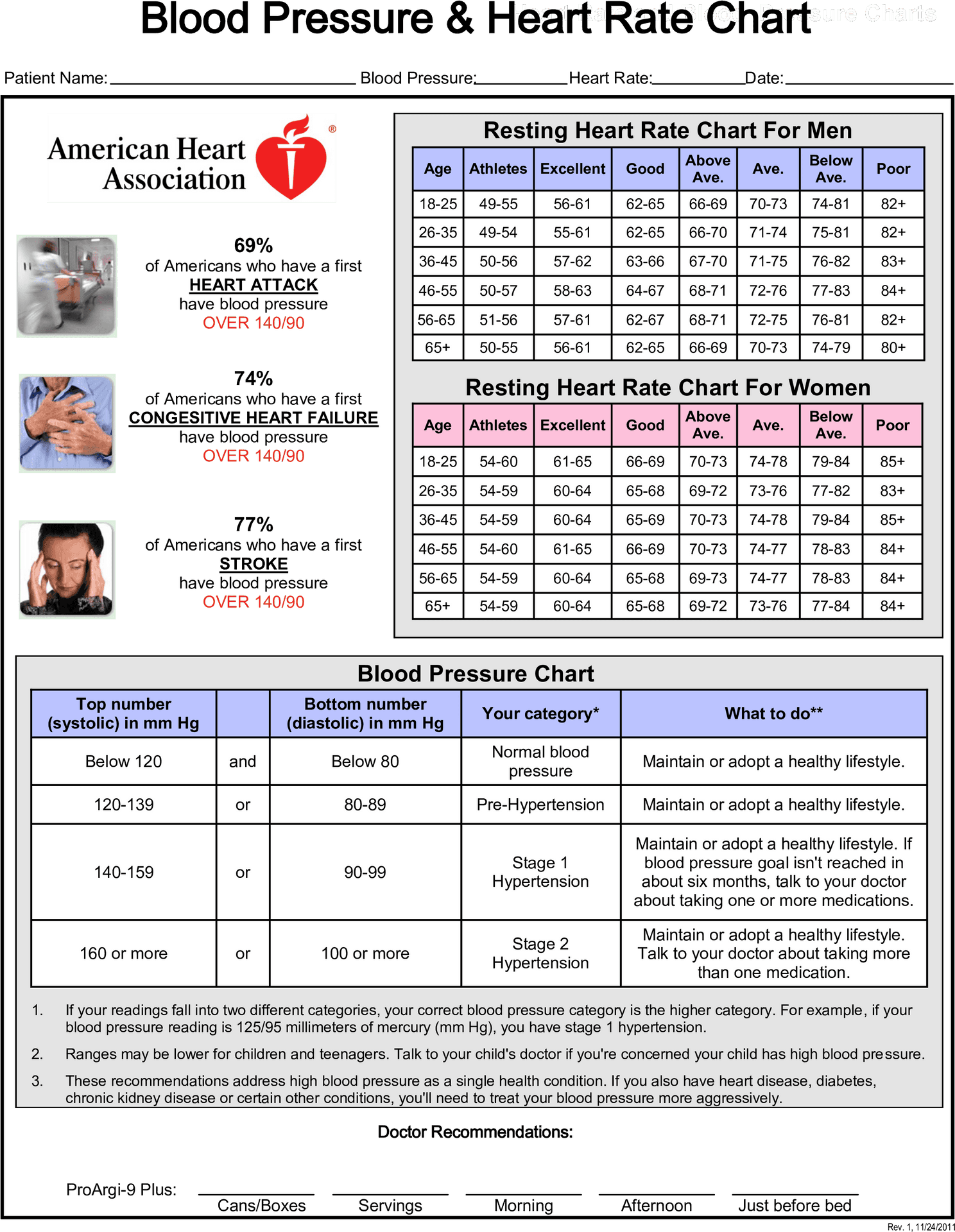 Blood Pressureand Heart Rate Chart PNG