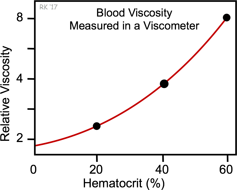 download-blood-viscosityvs-hematocrit-graph-wallpapers