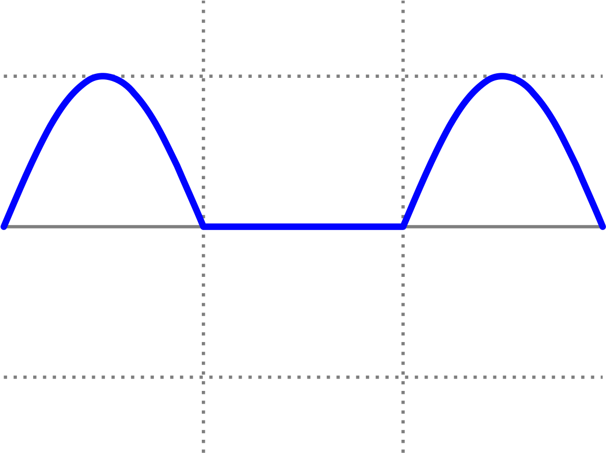 Blue Sine Wave Graph PNG