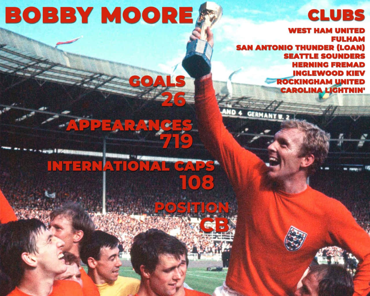 Bobby Moore Scores Poster Wallpaper