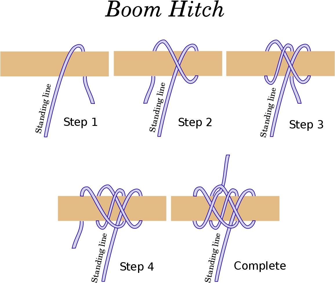 Boom Hitch Knot Tutorial PNG — Four abstract diagrams show progressive steps of tying a knot with glowing purple rope on tan bars against black background.