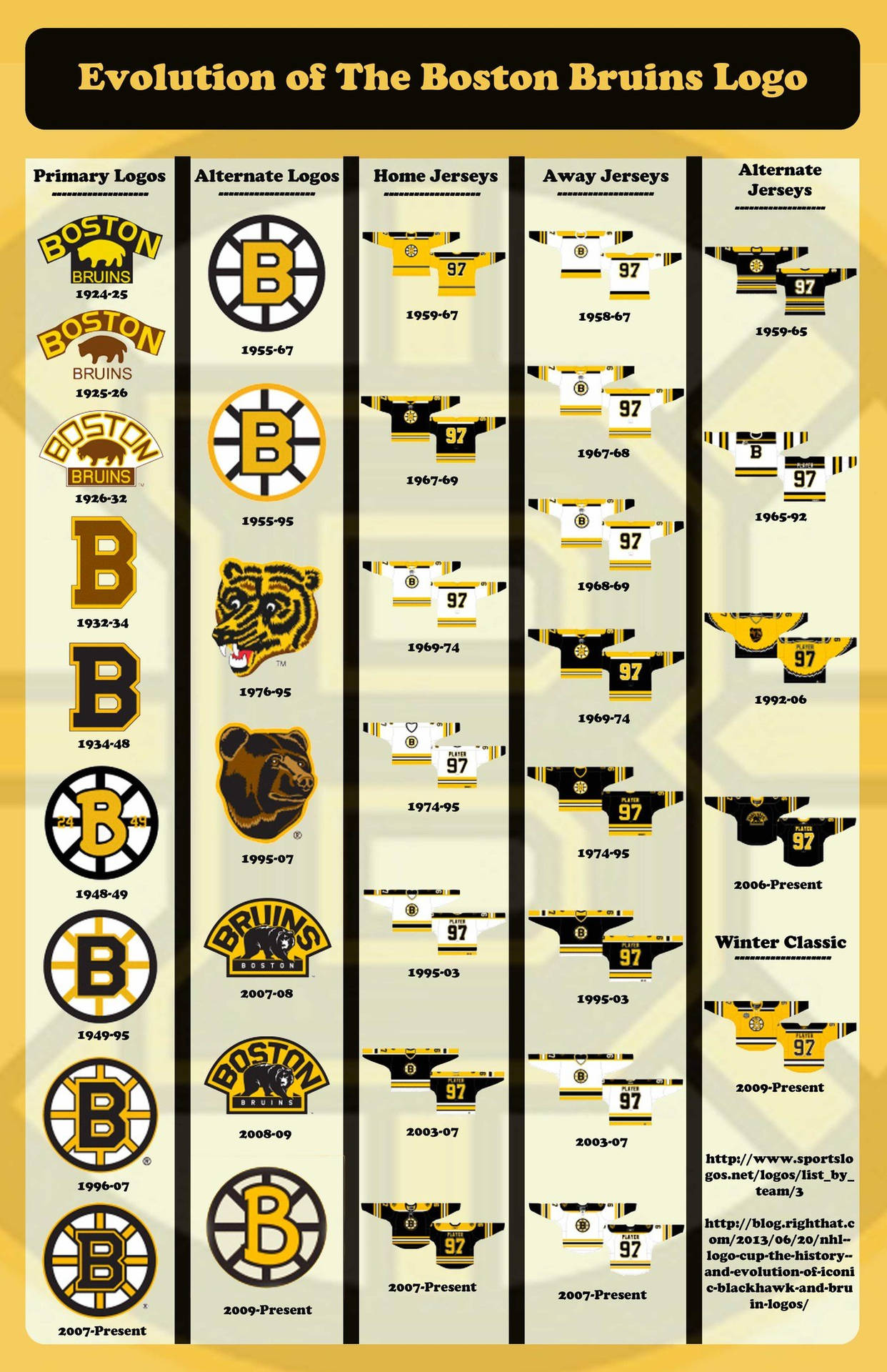 Boston Bruins Logo Evolution Graphic Wallpaper