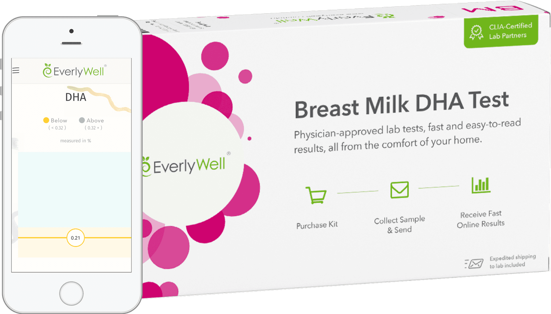 Breast Milk D H A Test Kit Everly Well PNG