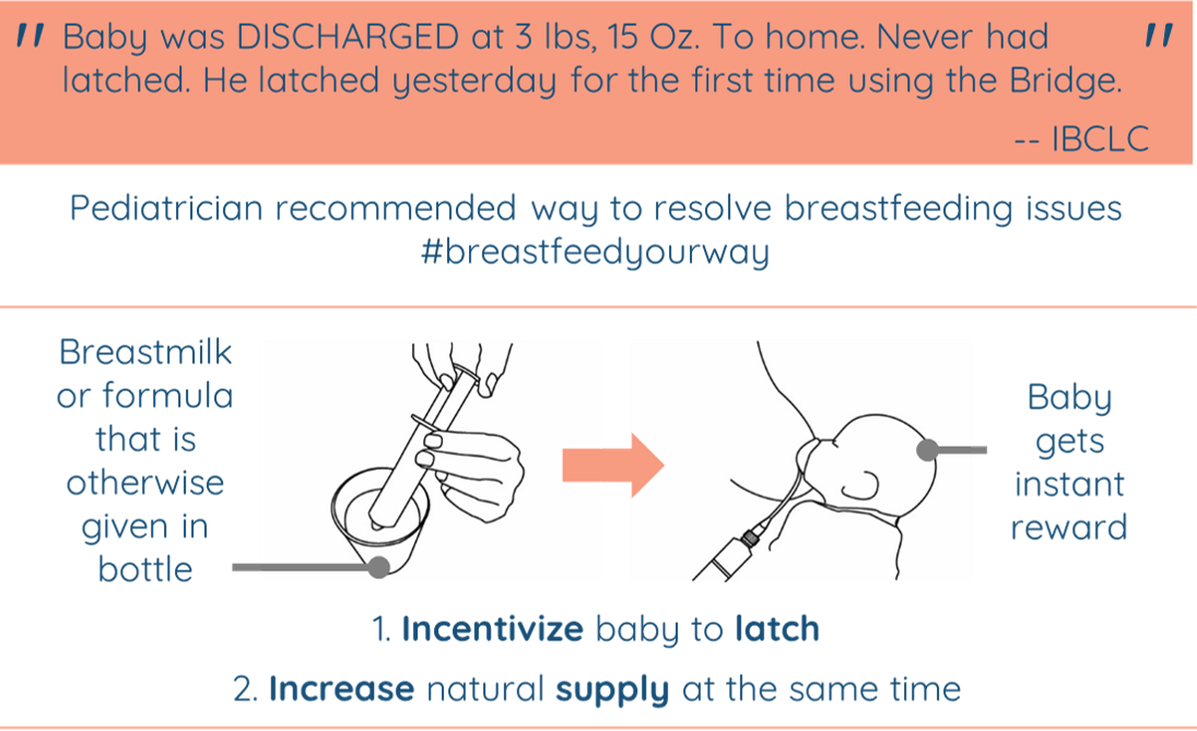 Breastfeeding Incentive Technique PNG