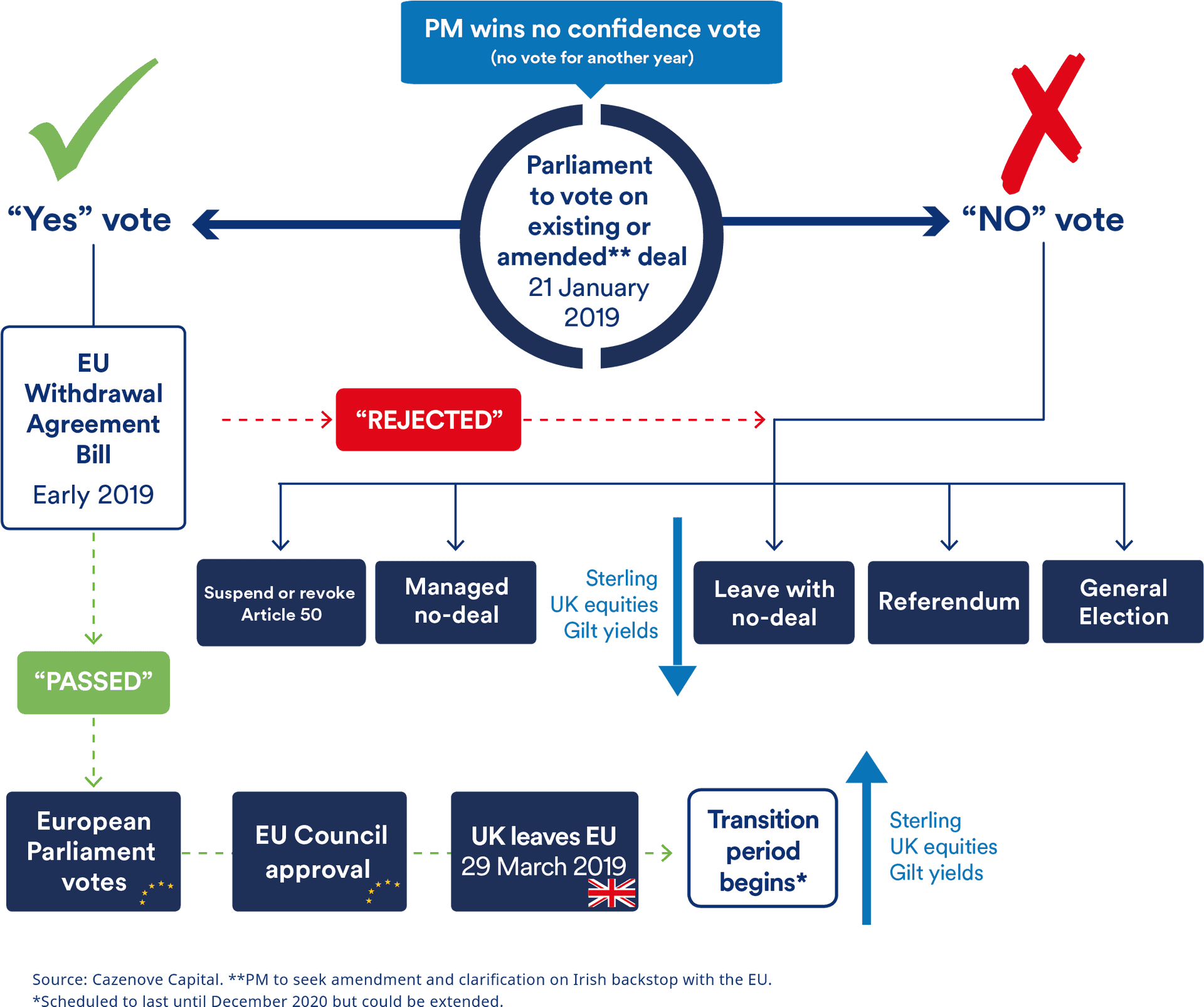 Brexit Decision Flowchart2019 PNG