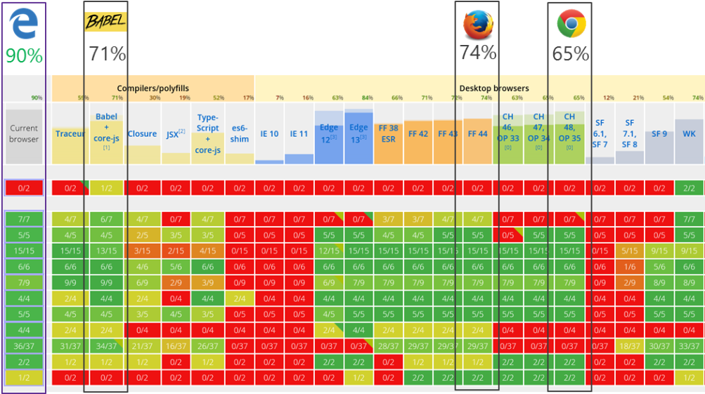 Browser Compatibility Chart Microsoft Edge I E PNG