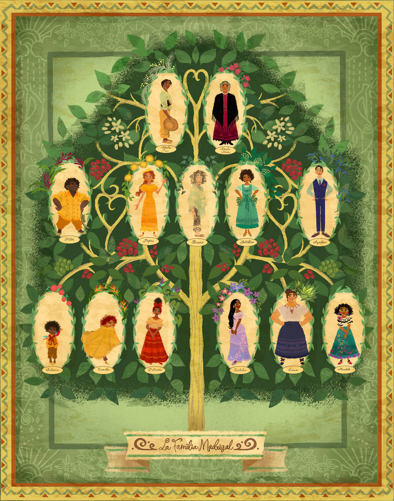 A Family Tree With Many Different Characters Wallpaper