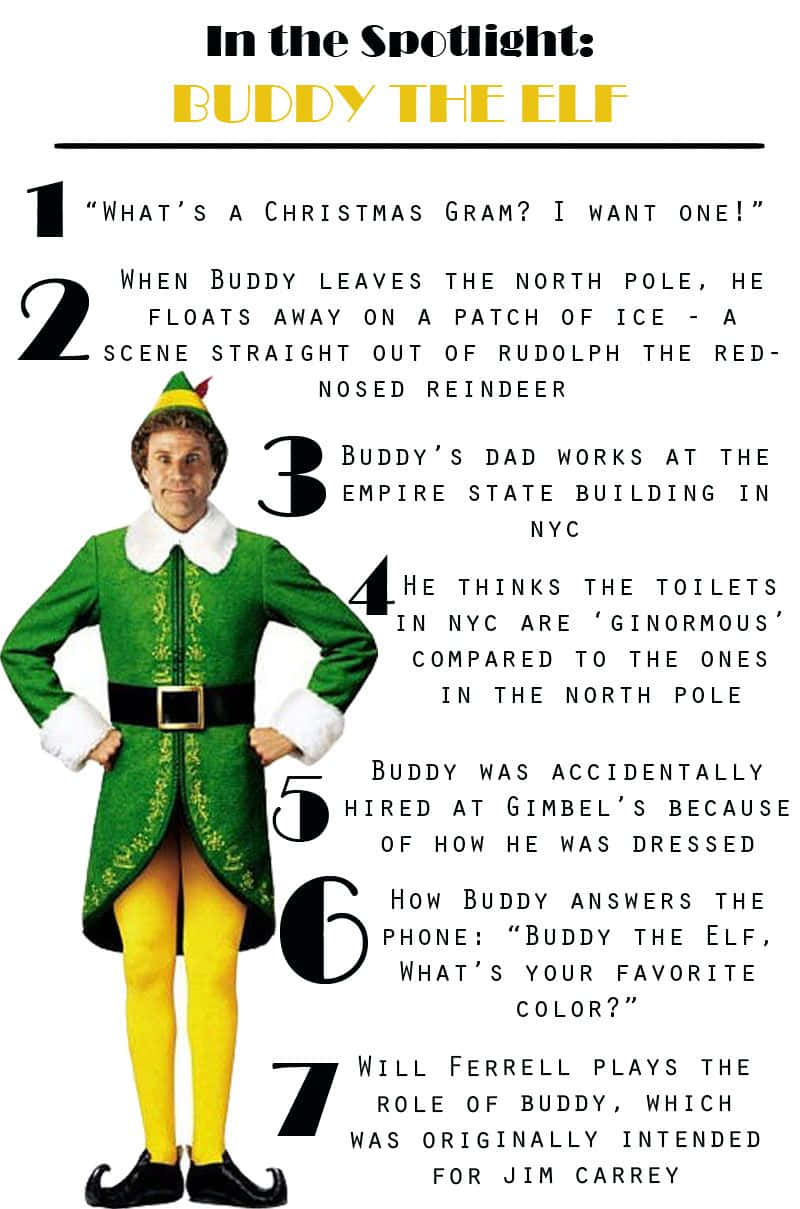 Elf Themed iPhone Wallpapers  Ginger and Ivory  Christmas phone wallpaper  Christmas quotes funny Funny christmas wallpaper