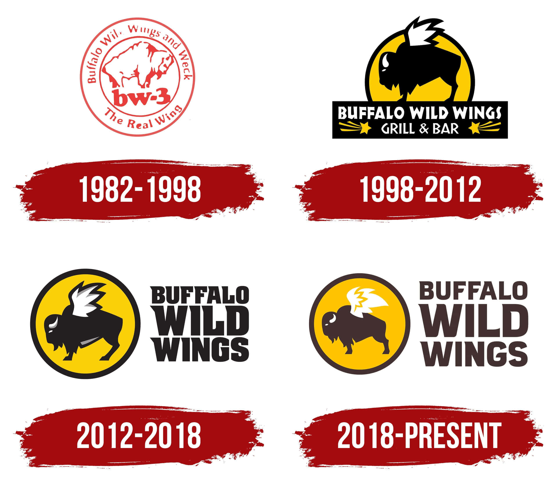 Enjoy freshly prepared Buffalo Wild Wings!