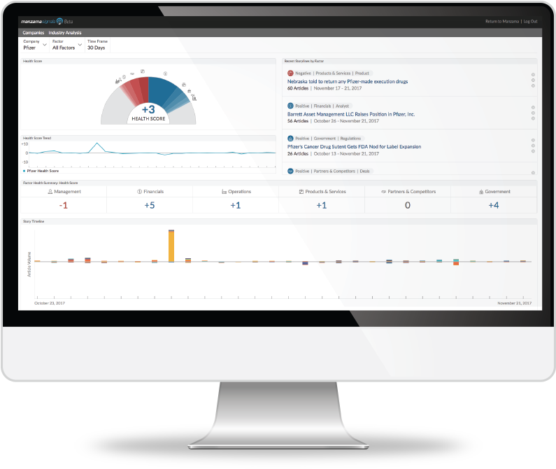 Business Analytics Dashboard Display PNG