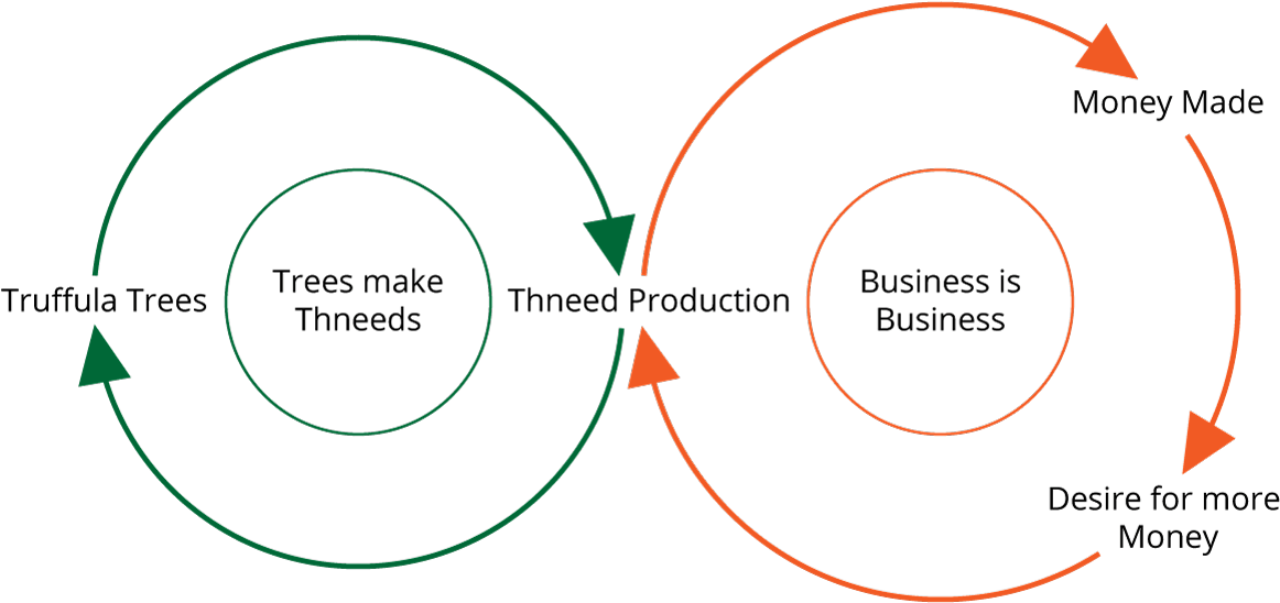 Download Business Cycle Diagram