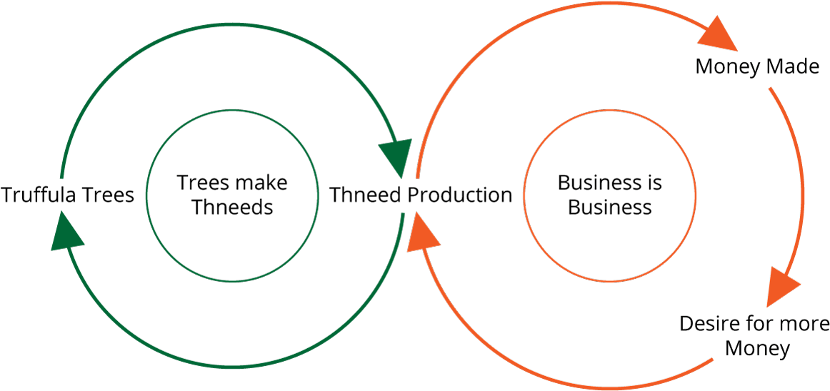 Business Cycle Diagram PNG