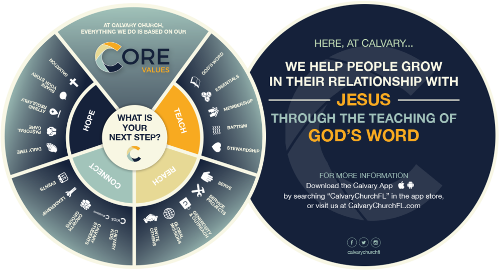 Download Calvary Church Core Valuesand Teachings Infographic ...