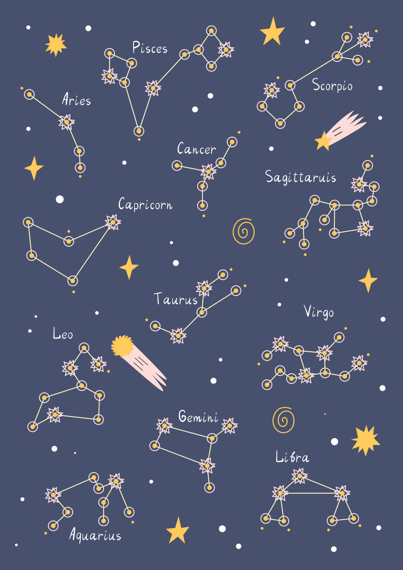Star Signs Cancer Aesthetic Wallpaper