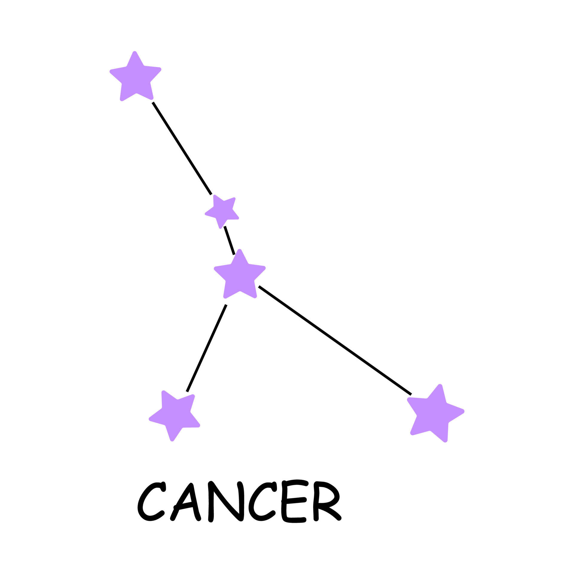 Cancer Star Constellation Aesthetic Purple Wallpaper