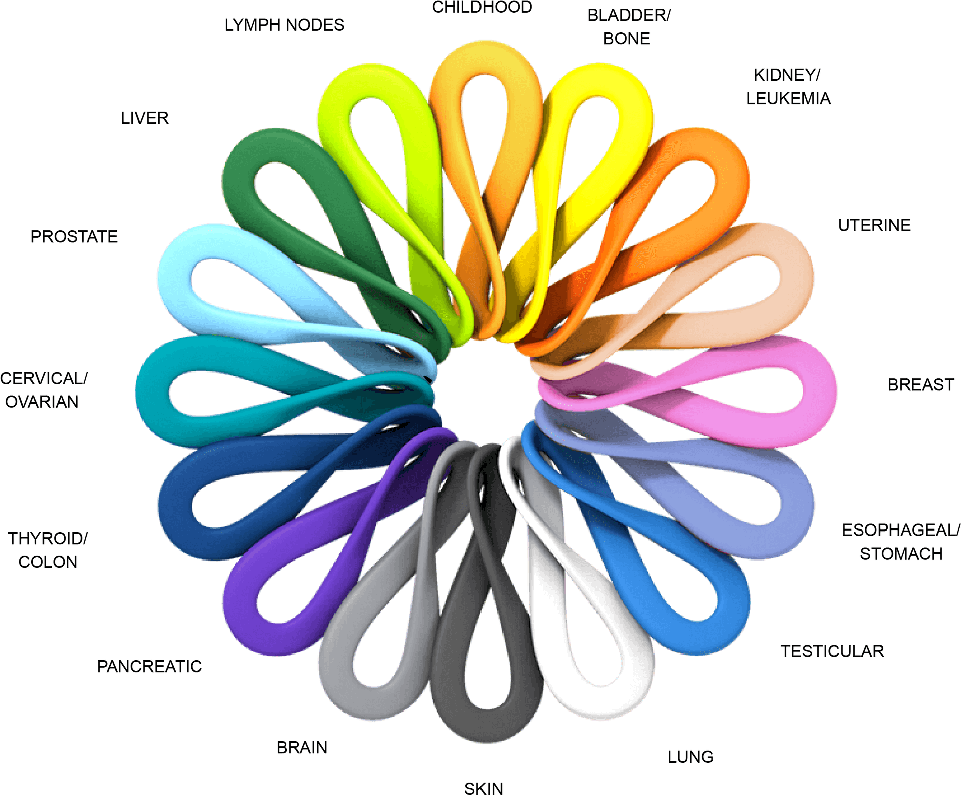 Cancer Awareness Ribbon Colors PNG