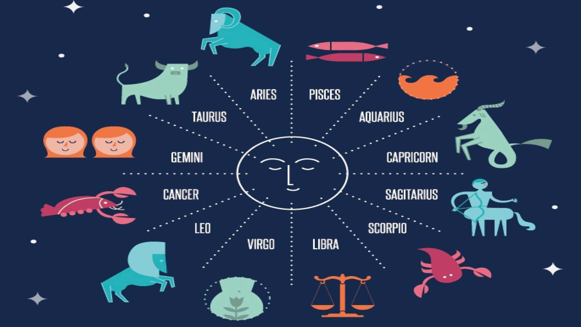 Zodiac Signs In The Circle With Stars