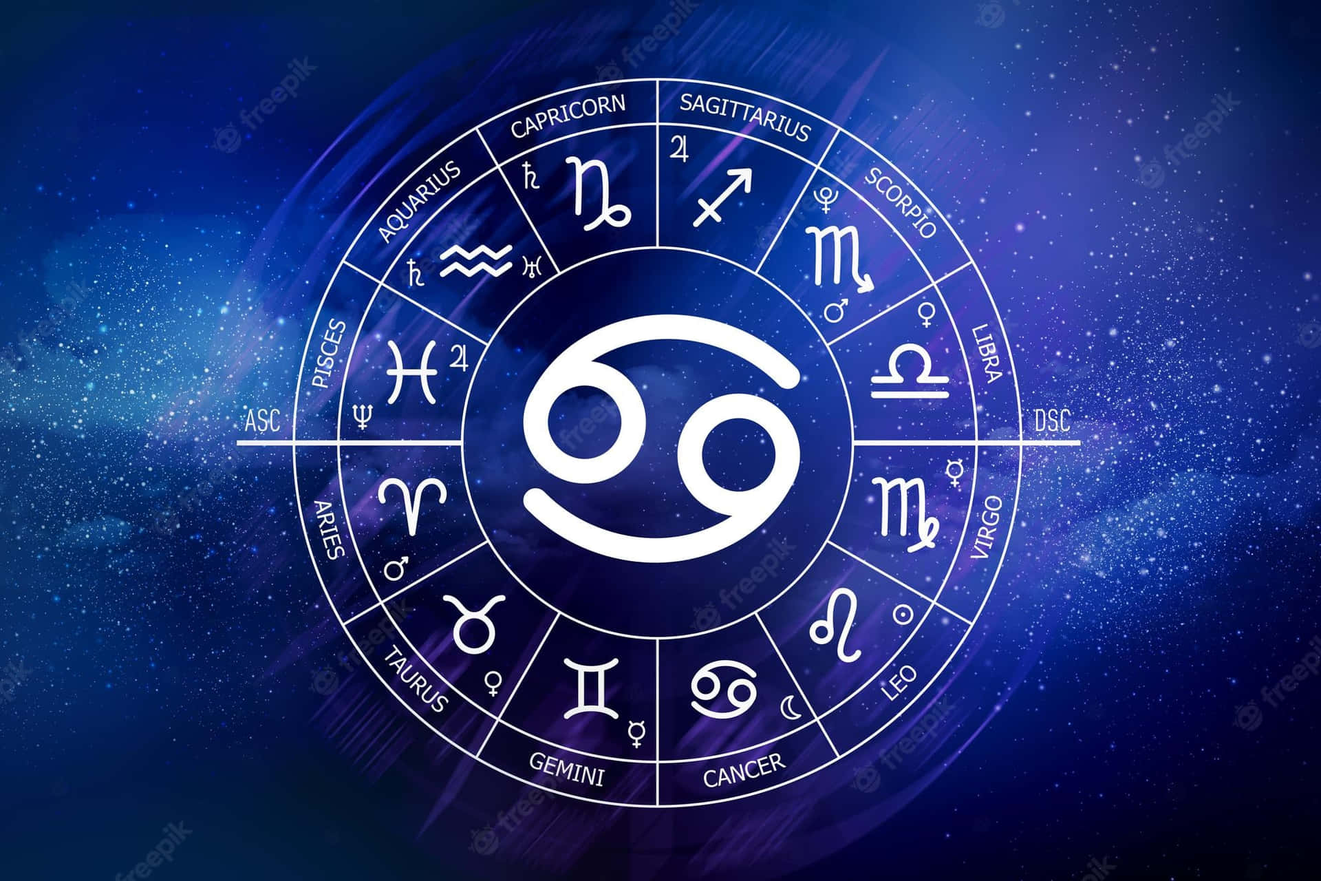 A Circle With Zodiac Signs On It Wallpaper