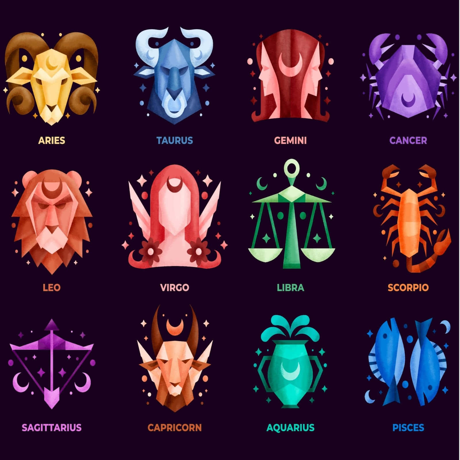 Zodiac Signs Set Of Zodiac Signs Wallpaper