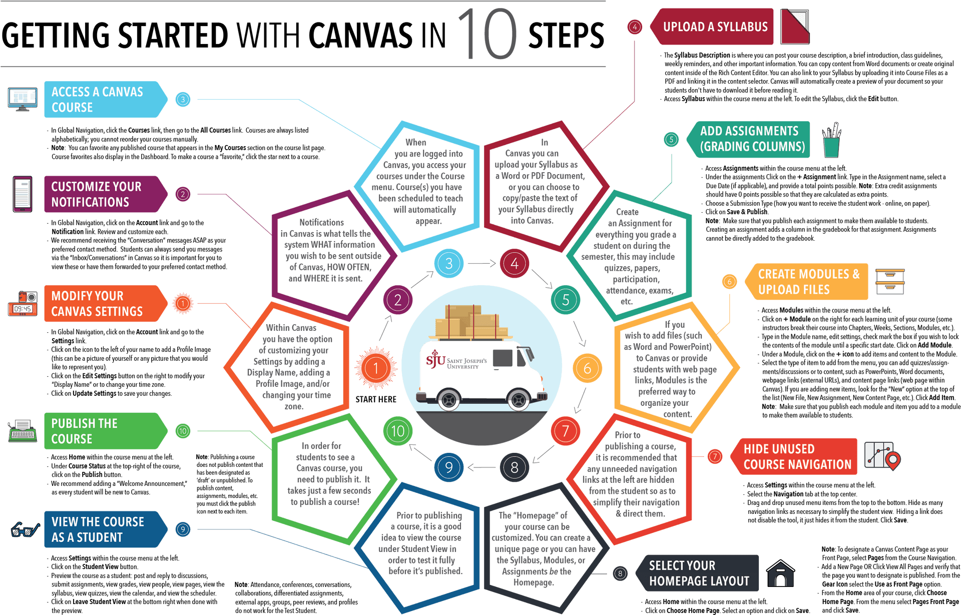 Canvas Getting Started Guide10 Steps PNG