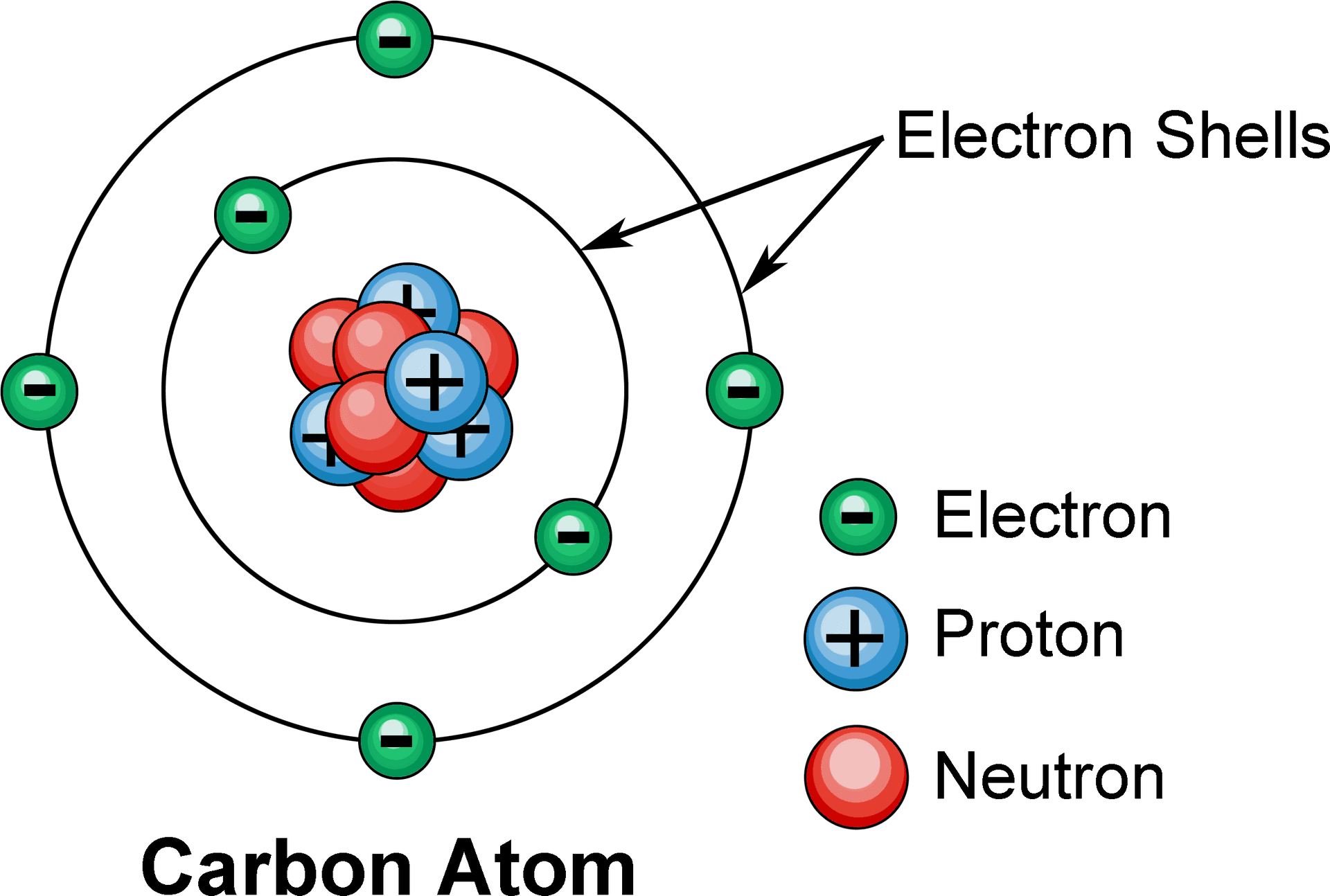 Carbon Atom Structure Illustration PNG